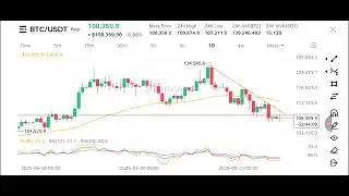 Trading with a confluence made easy for beginners 