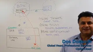 CipherCloud for Box: 3 Customer Use Cases