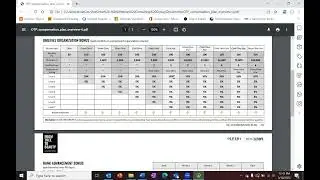 Olive Tree People: High Level Compensation Video