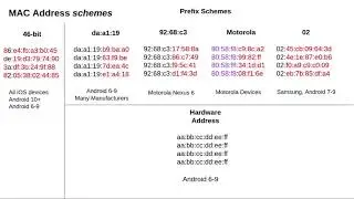 [6C] Three Years Later: A Study of MAC Address Randomization In Mobile Devices And When It Succeeds