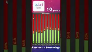 Adani Ports & logistics stock debt Analysis using Analytics