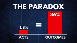 The Discrimination Paradox: Why Data on Racism Contradicts Itself