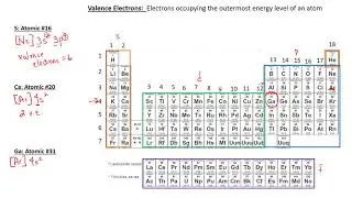CHM121 Noble Gas Shorthand valence electrons and ion electron configurations