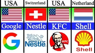 Top International Brands from Different Countries: Data Rivals