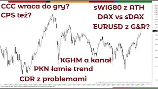Perspektywy rynku - WIG30 i świat czyli analiza techniczna rynk&oacute;w finansowych Piotr Neidek