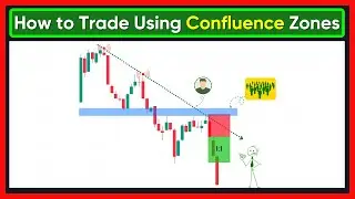 Confluence Trading Strategy for Beginners | Price Action Trading Hindi