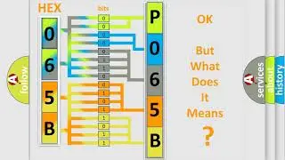 DTC Ford P065B Short Explanation