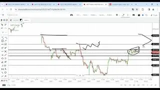 Market analysis for budget Day 2024 (1/02/24) #analysis #bankniftytomorrow #budgetdayanalysis