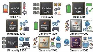 Every MediaTek Flagship Processor Explained