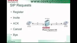 SIP Basics, the Easiest Way to Get to Know Session Initiation Protocol and How Can You Use It