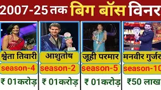 Bigg Boss All Season Winner | Bigg Boss Winners of All Seasons | Bigg Boss Winners And Their Prize