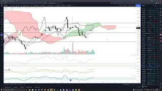 Litecoin (LTC) Price Prediction, Chart Analysis: has good reasons to long and short