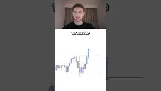 ЕДИНСТВЕННАЯ торговая стратегия, которая вам нужна | ICT Silver Bullet 🚀