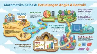 Bedah Buku Matematika untuk SD/MI Kelas IV