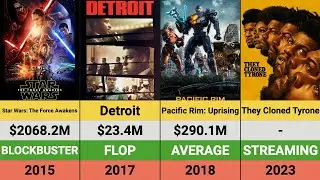 John Boyega's Movies: Hits and Flops | Box Office Breakdown | Star Wars | Detroit