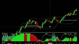 MotiveWave Oscillator for NQ