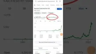 Neuland Laboratories share analysis || Neuland Laboratories share fundamental analysis