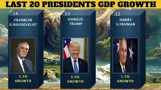 US's GDP Growth Under Last 20 Presidents. #usastates #usapresidents  #gdpgrowth