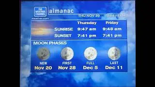 WeatherStar XL Simulator November 20, 2025 Markleeville CA