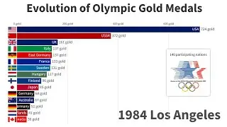 Evolution of Olympic Gold Medals - 1896/2024