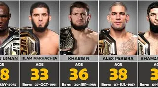 Greatest Muslim Fighters in UFC History