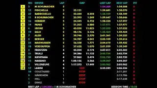 F1 1997 R05 Monaco: Schumacher Wet Masterclass as Barrichello Shines for Stewart | Live Timing