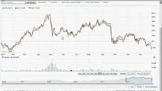 PSLV vs SLV,  simple observation