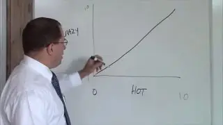 The Hot Crazy Matrix - SHORT VERSION
