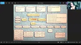 VERB TENSES AND MODES - ALL ITALIAN VERB TENSES