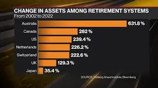 Wall Street&rsquo;s Next Prize Is a $2 Trillion Australia Pension Pot