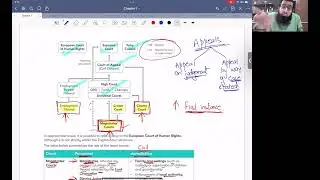 Lecture 4: English Legal System- Owais Mirchawala | Mirchawala Hub of Accountancy-ACCA online course