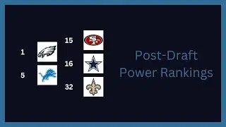 Post-Draft 2025-2056 Power Rankings