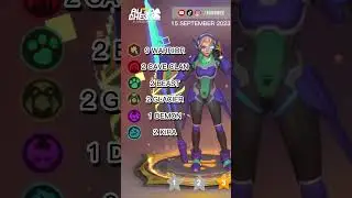 Auto Chess Top 5 Synergy - 15 September 2023 #autochess  #fyi  #game
