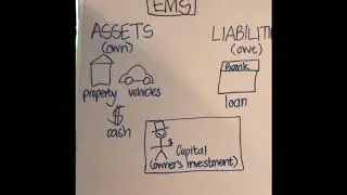 Basic accounting concepts