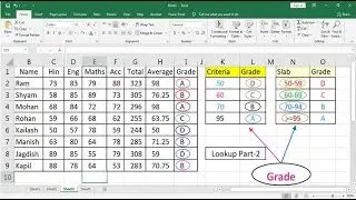 Lookup in Excel | To Calculate the Grade with the help of lookup function in excel | Lookup in excel