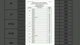 #PSI 2019 Result|| PSI cut off 2019||#psi