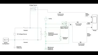 Matlab Simulink Simscape Demonstration : DC Motor Tutorial