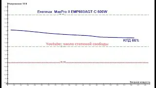 Enermax MaxPro II EMP600AGT-C 600w