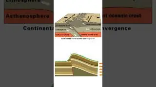 How the Himalayas Were Formed #himalayas #mountains #geology #geography #tectonic #earthscience