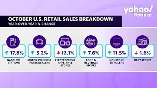 U.S. retail sales jumped 1.3% in October