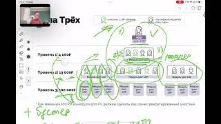 Сила трех Doterra, как закрыть, маркетинг план
