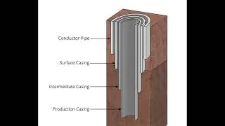 CasingStrings
