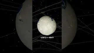 What if Earth was ejected from the solar system? #simulator #solarsystem #universe #spacesimulation