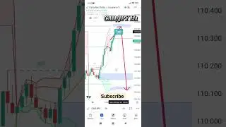 cadjpy cad/jpy cad jpy forex trading technical analysis forecast signals and chart tactics strategy