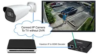 How-to Connect IP Camera to TV without DVR for Live View