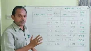 NEET 2021 Mark Range Times of India Report Analysis | Why Cutoff will Decrease? Comparitive Analysis