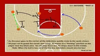 3 2 Zone Defense for Youth Basketball, with Coaching Tips