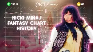 Nicki Minaj - Fantasy chart history (2009-2024)