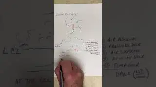 Four Ways to Get Air to Rise - Convergence