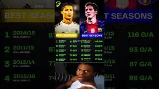 Lionel Messi vs Cristiano Ronaldo &ndash; Best Seasons by Goal Contributions (G/A) #messi #ronaldo